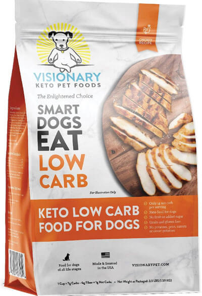 10 Best Low Carb Dog Foods In 2025 [In-Depth Reviews]